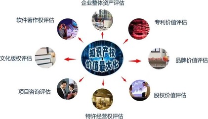 全方位資產(chǎn)評估服務(wù) 房地產(chǎn)、設(shè)備與工廠專業(yè)評估詳解