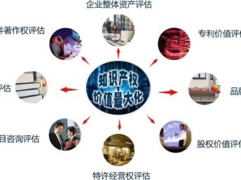 專業資產評估服務 房地產、設備與工廠的全面評估