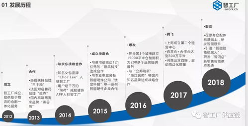 智工廠 電商一站式倉配服務管家與資產評估服務